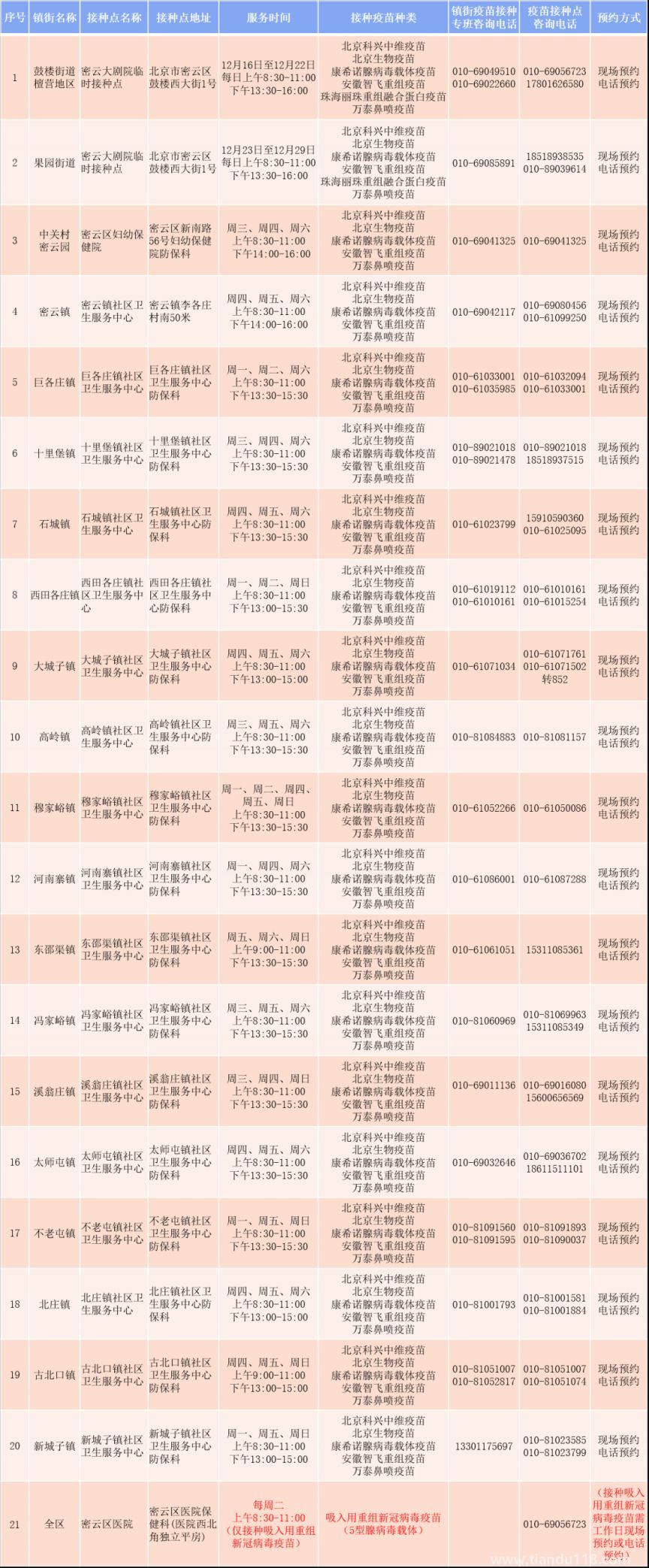北京密云區(qū)新冠疫苗接種點(diǎn)時間地點(diǎn)匯總（今日更新）